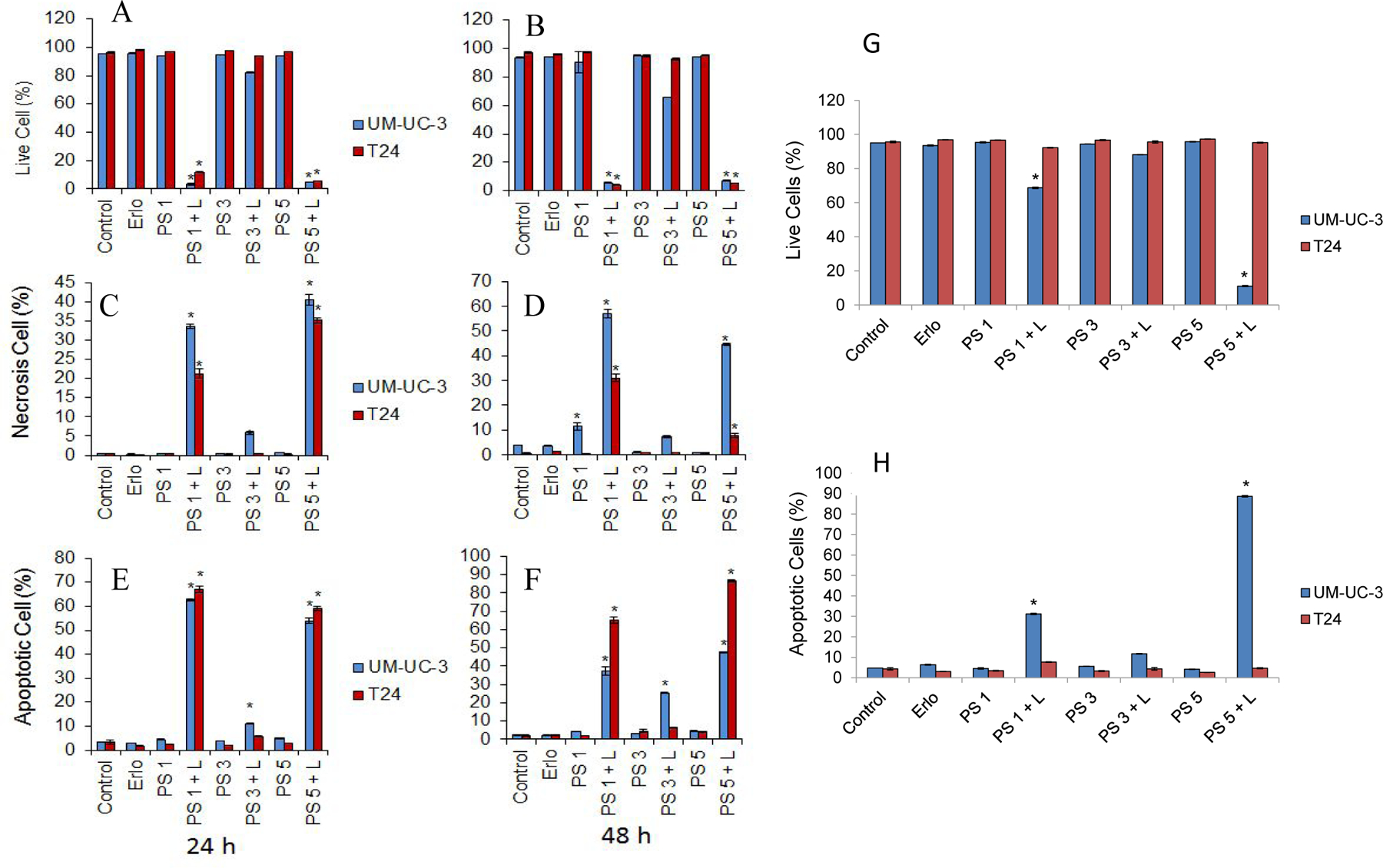 Figure 7: