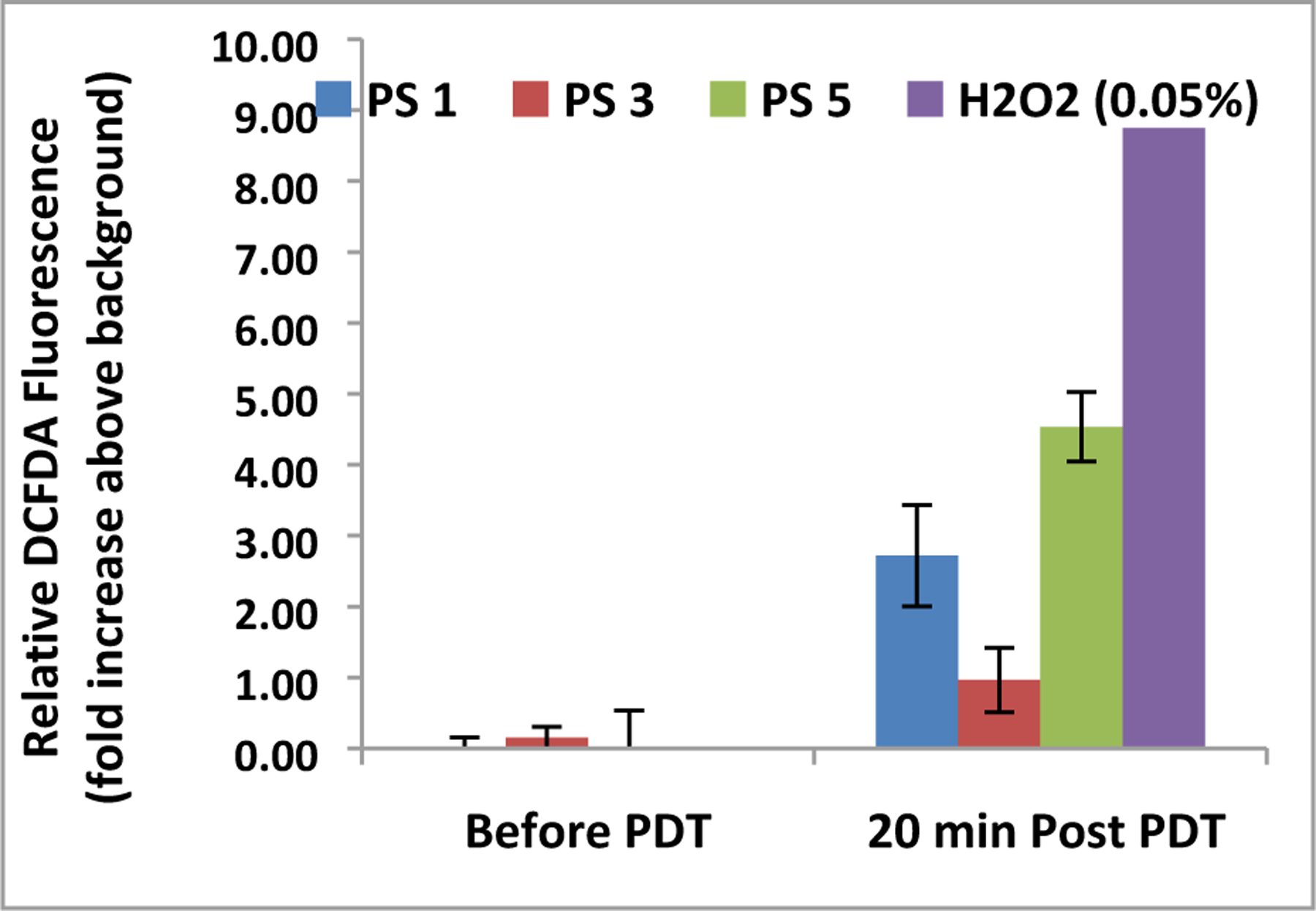 Figure 11: