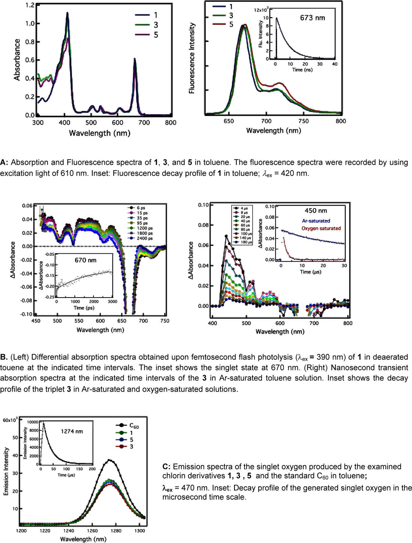 Figure 2: