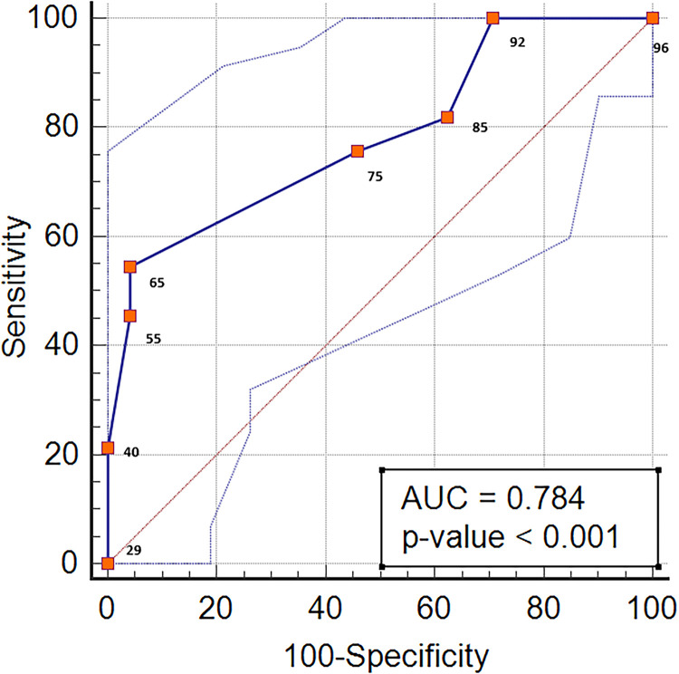 Figure 4.