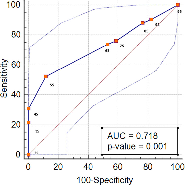 Figure 5.