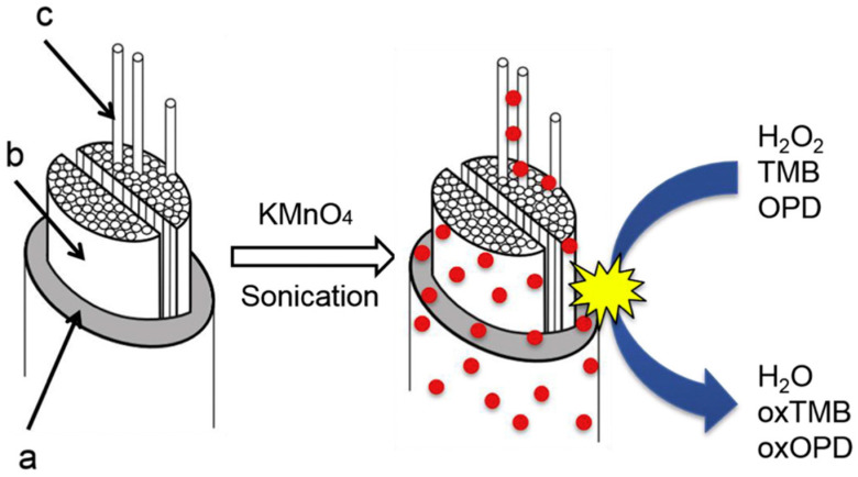 Figure 26