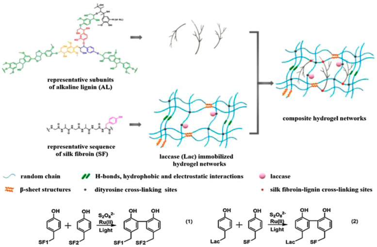 Figure 15