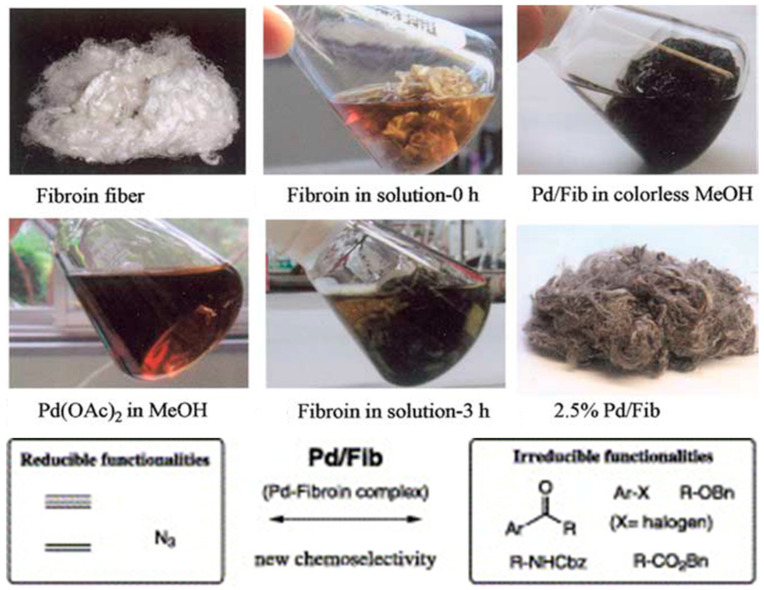 Figure 19