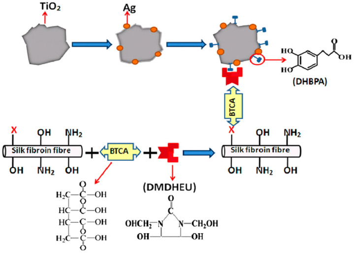 Figure 21