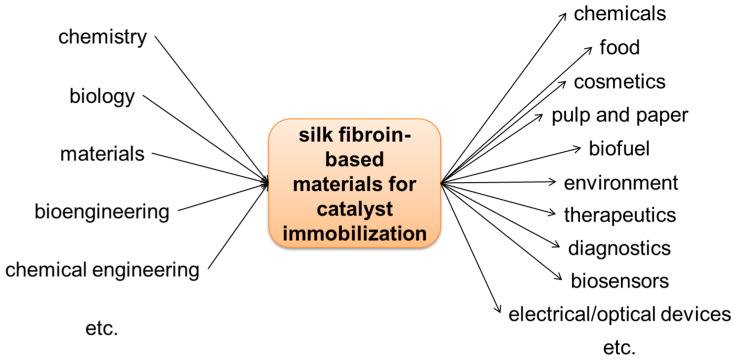 Figure 27