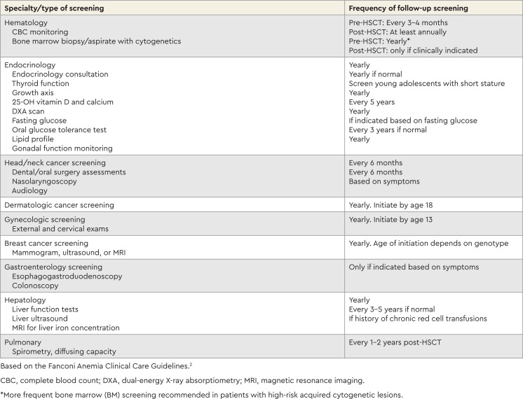 graphic file with name hem.2023000489_table3.jpg