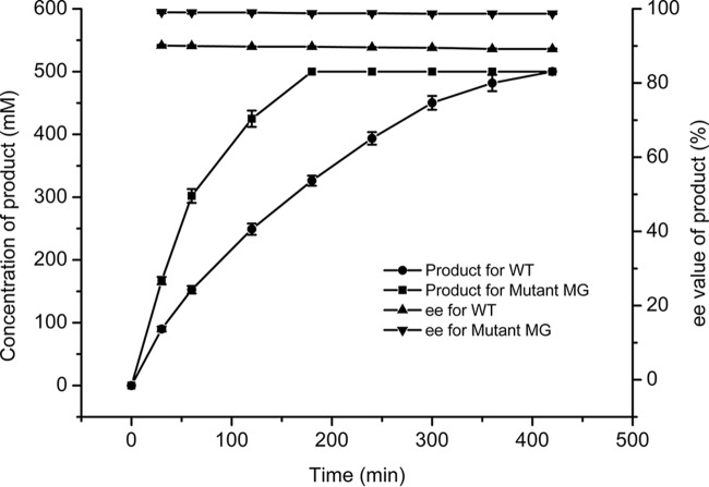 FIG 2