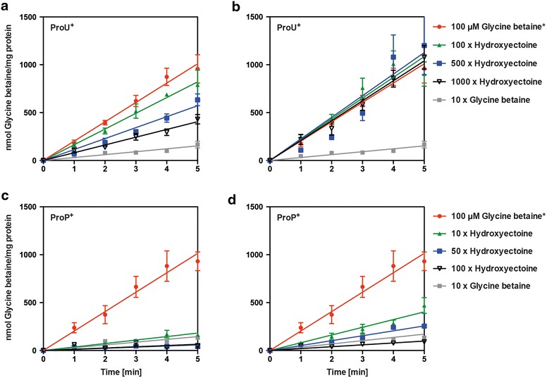 Fig. 7