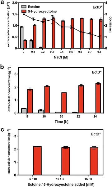 Fig. 4