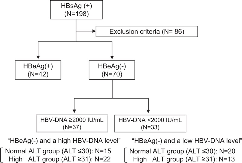 FIGURE 1