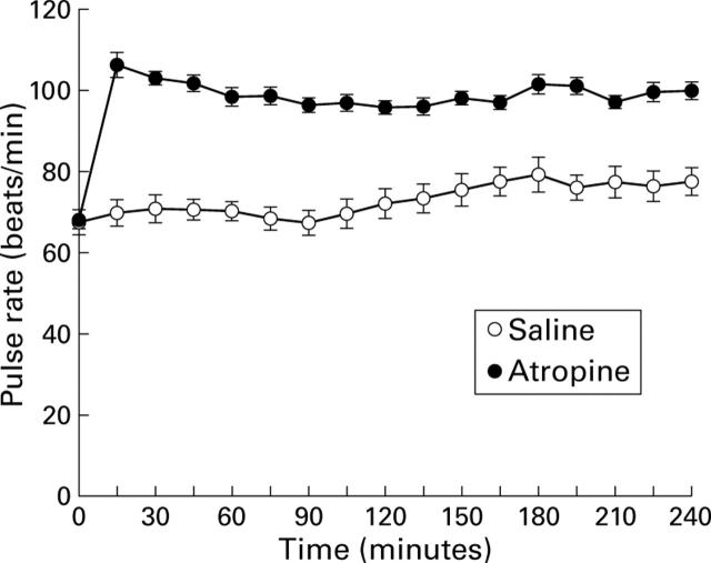 Figure 2  