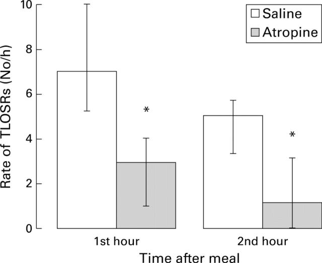 Figure 6  