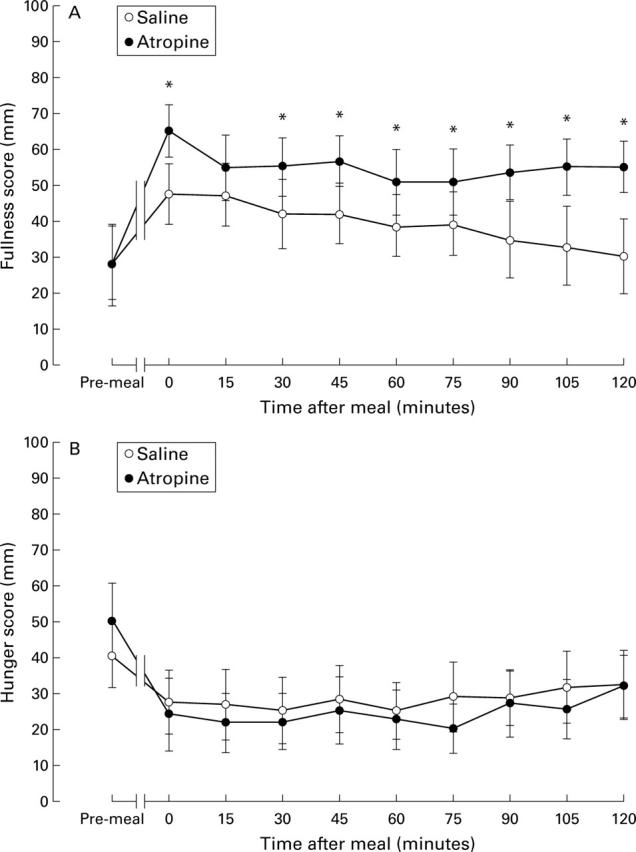 Figure 5  