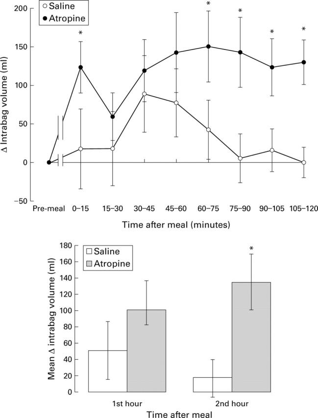 Figure 4  