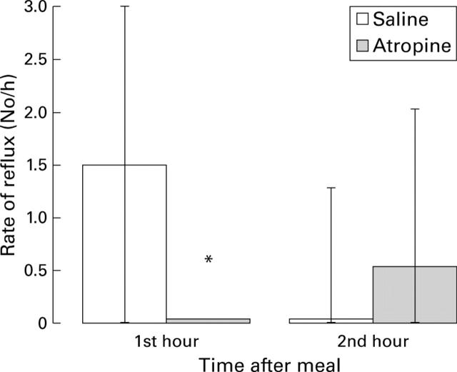 Figure 7  