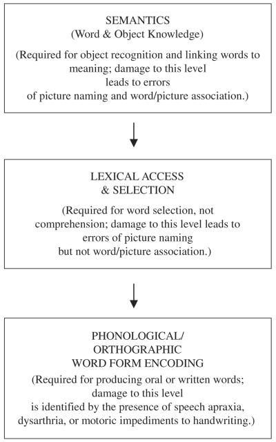 FIGURE 1