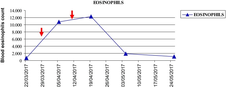 Fig.2