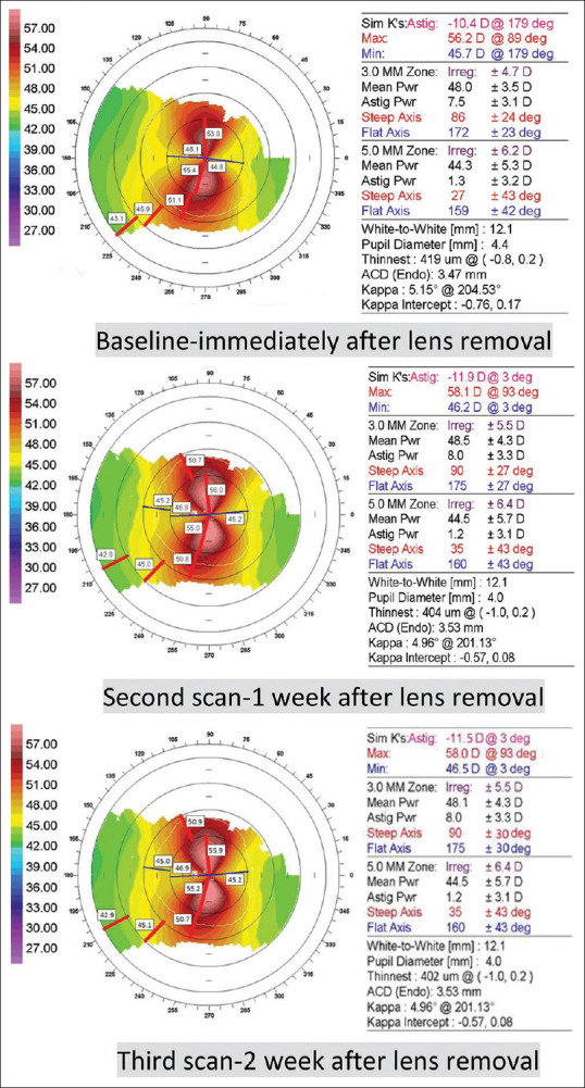 Figure 4