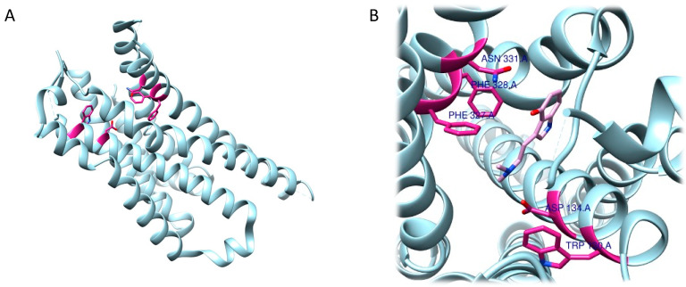 Figure 14