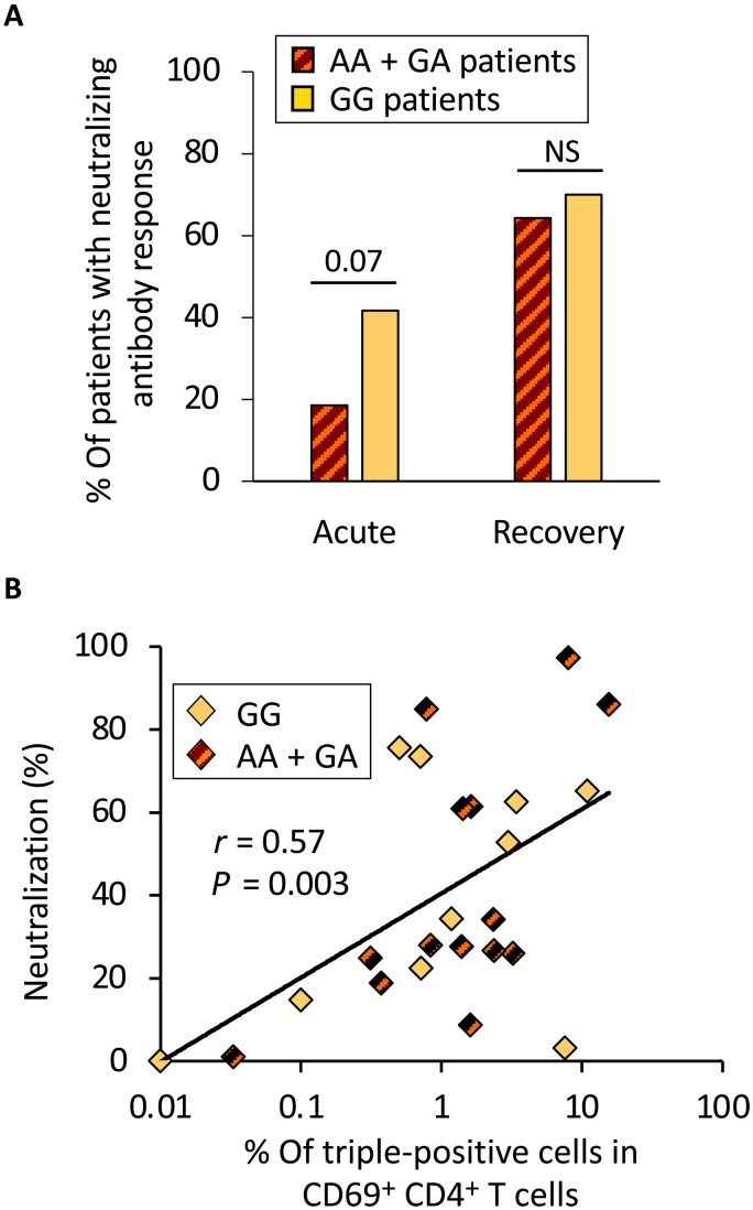 Fig. 4.