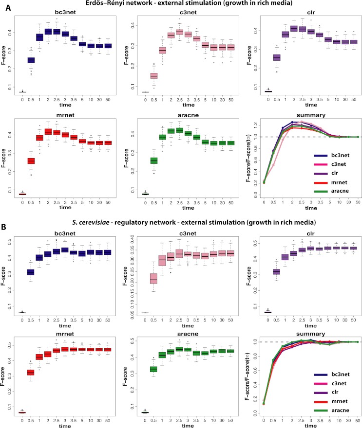 Figure 3