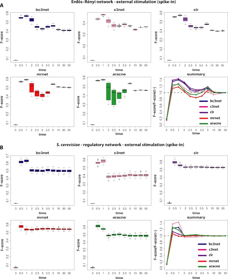 Figure 4