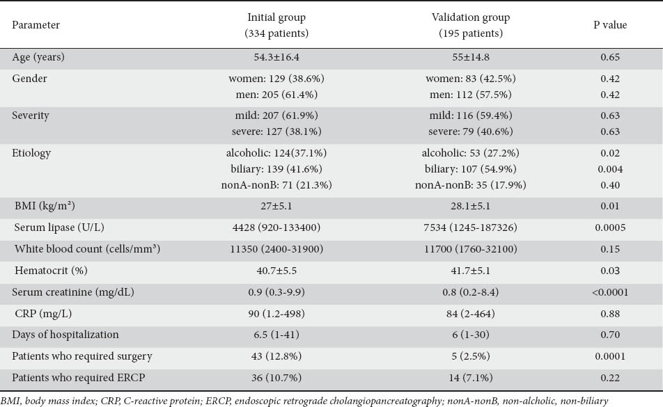 graphic file with name AnnGastroenterol-26-156-g001.jpg