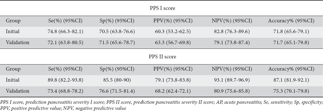 graphic file with name AnnGastroenterol-26-156-g006.jpg