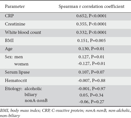 graphic file with name AnnGastroenterol-26-156-g004.jpg