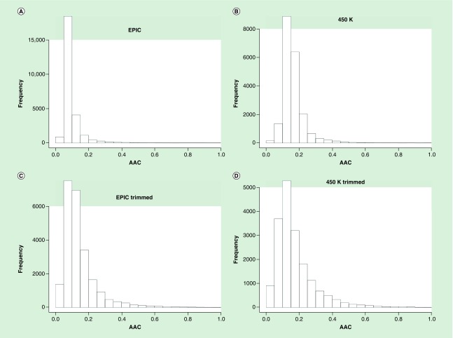 Figure 3. 