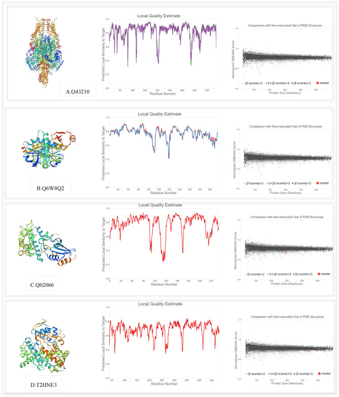 Figure 11