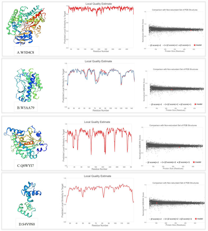 Figure 10