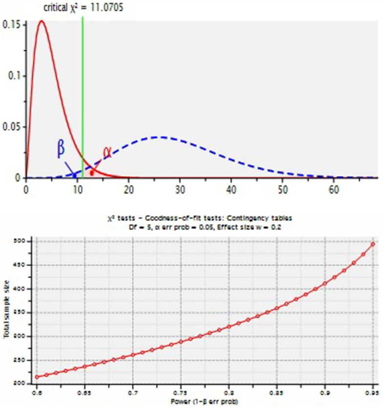 Figure 1.