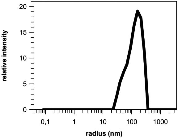 Fig. (2)