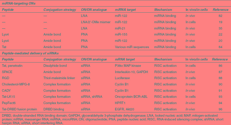 graphic file with name mtna201218t3.jpg