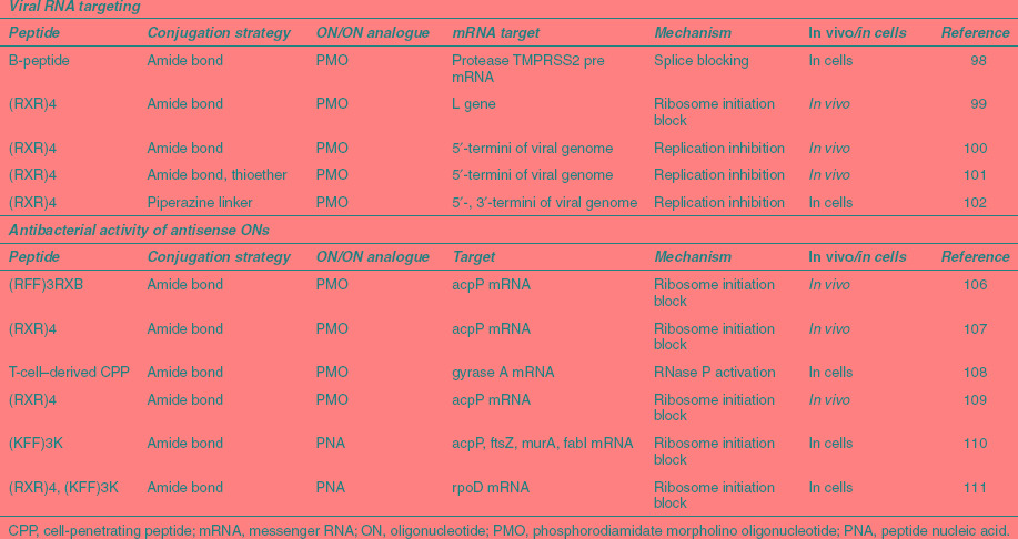 graphic file with name mtna201218t4.jpg