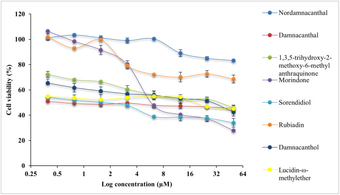 Fig 4