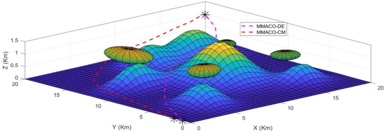 Figure 6