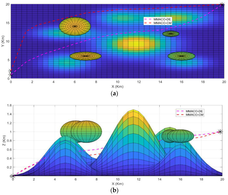 Figure 5