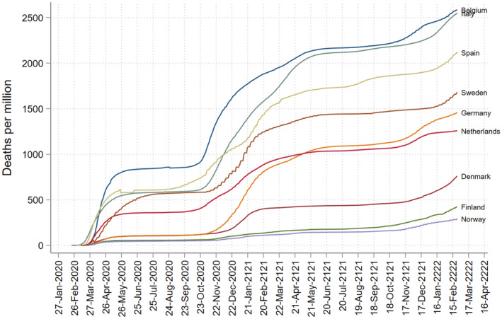 FIGURE 2