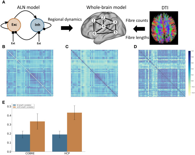 Figure 2