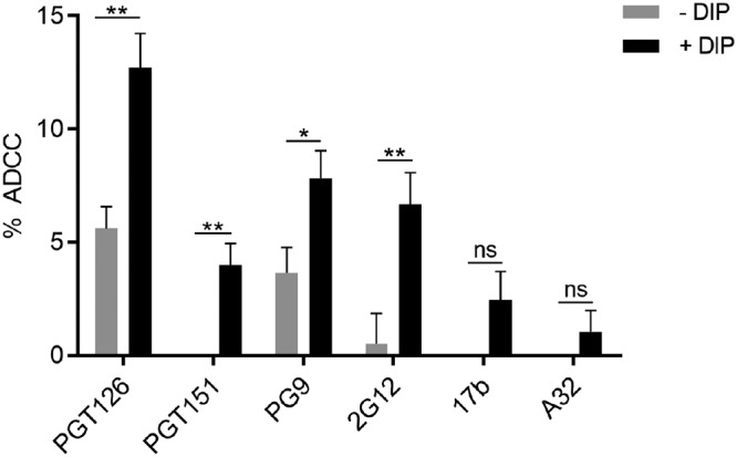 FIG 9