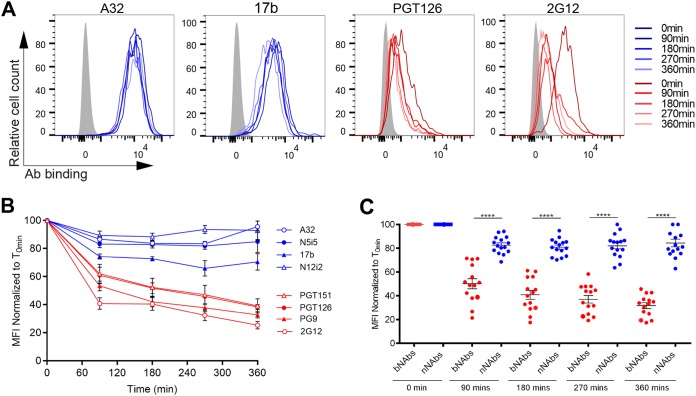 FIG 4