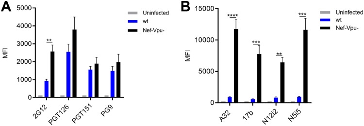 FIG 3