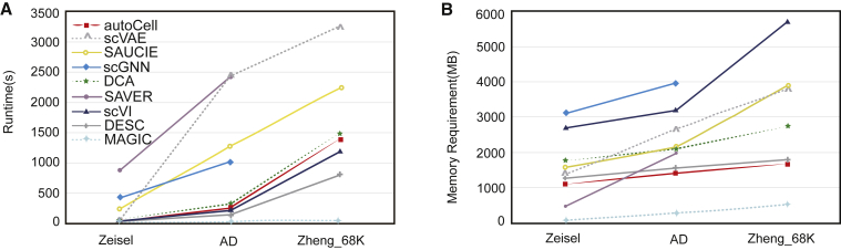 Figure 6