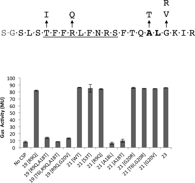 FIG 4