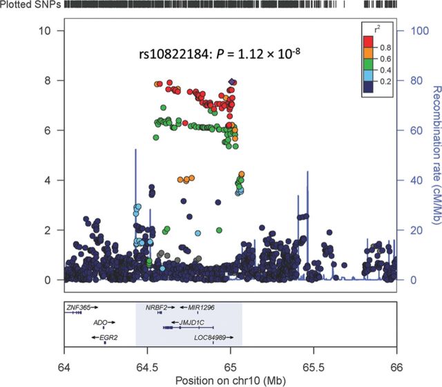 Figure 2.