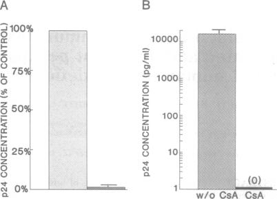 graphic file with name pnas01102-0283-a.jpg