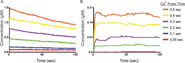 Fig 4